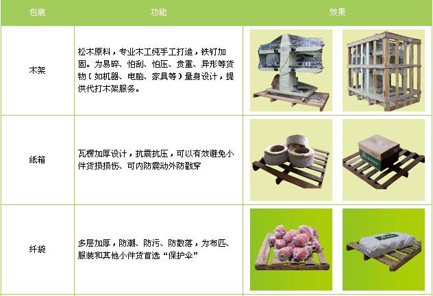 台儿庄区到河口物流专线